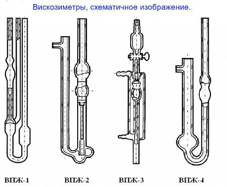 Вискозиметр ВПЖ-3